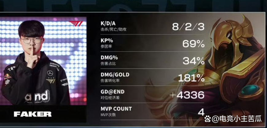 开云体育APP下载-包含JDG轻取TES，Faker打出惊人五杀顶尖较量半决赛，锁定晋级资格的词条