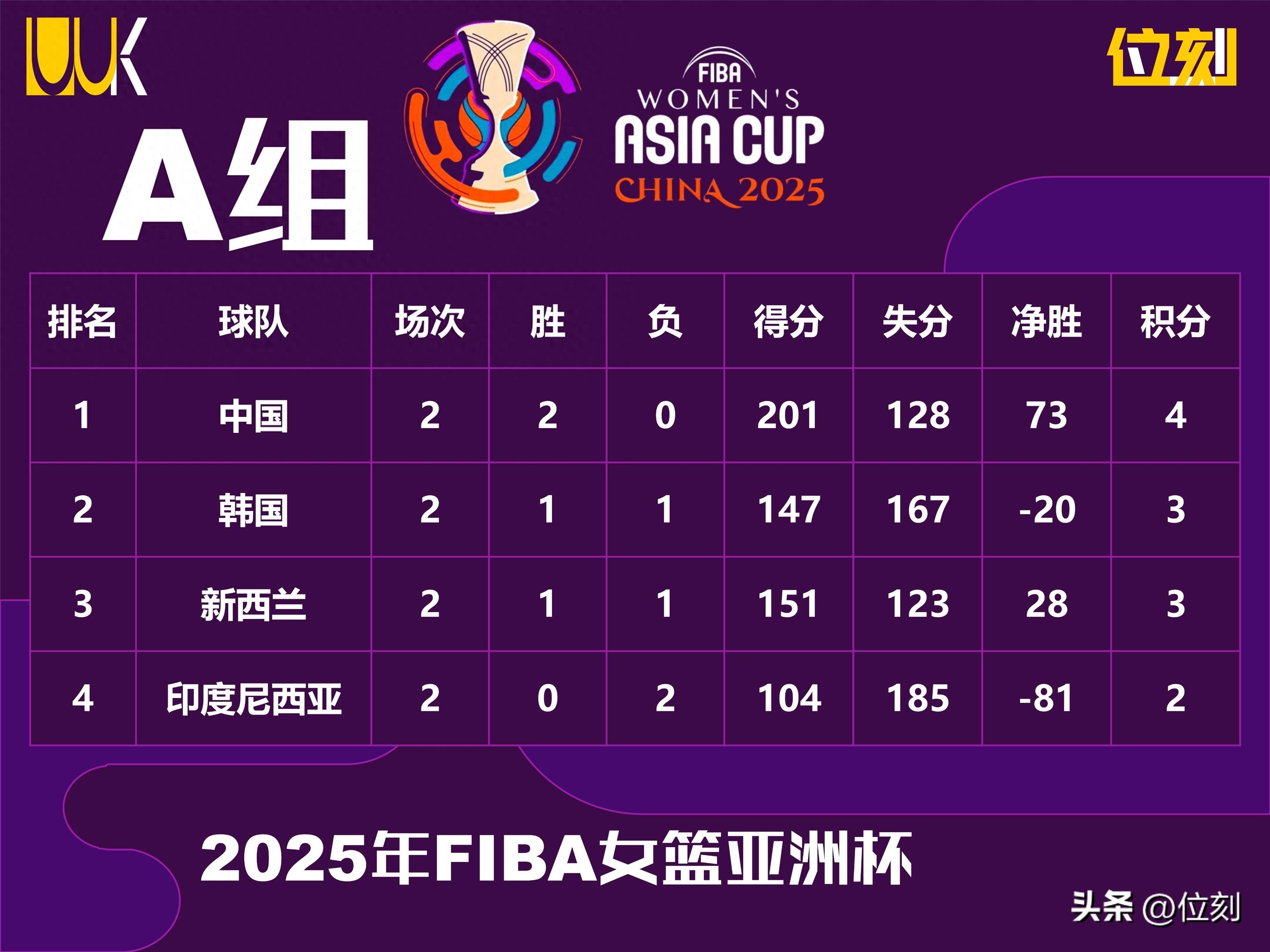 开云体育官网-亚洲杯篮球赛决赛收视率创新高