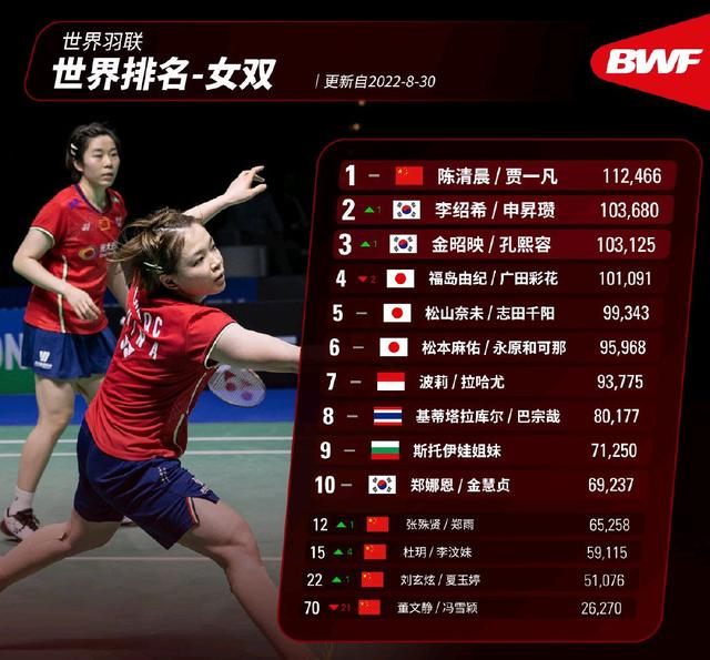 马来西亚队力克印度队，黄鸭组合带队取胜的简单介绍