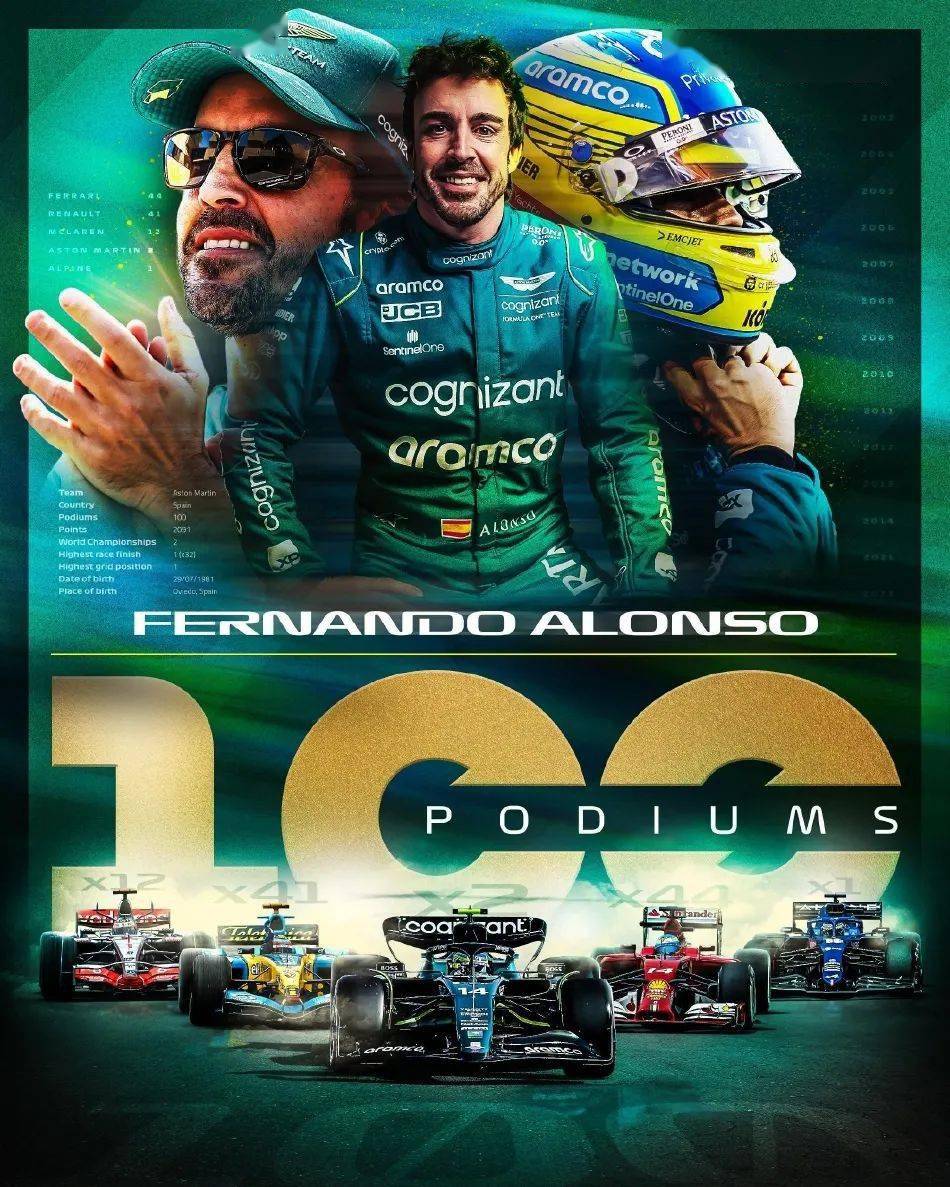 开云下载-包含法拉利碾压红牛二队，阿隆索点燃赛场的词条